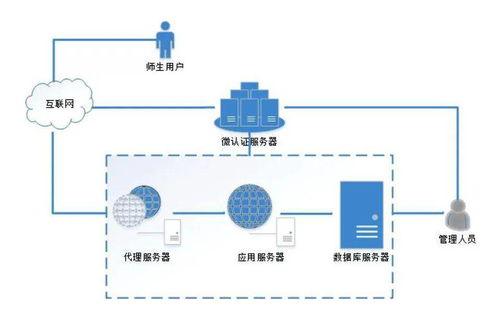 案例分享丨疫情下，重新审视高校业务流程与金融业务流程外包
