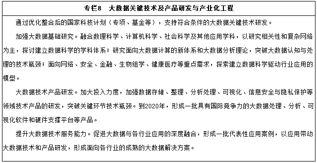 大数据时代下金融业务流程外包的变革与发展 基于国发〔2015〕50号文件的思考