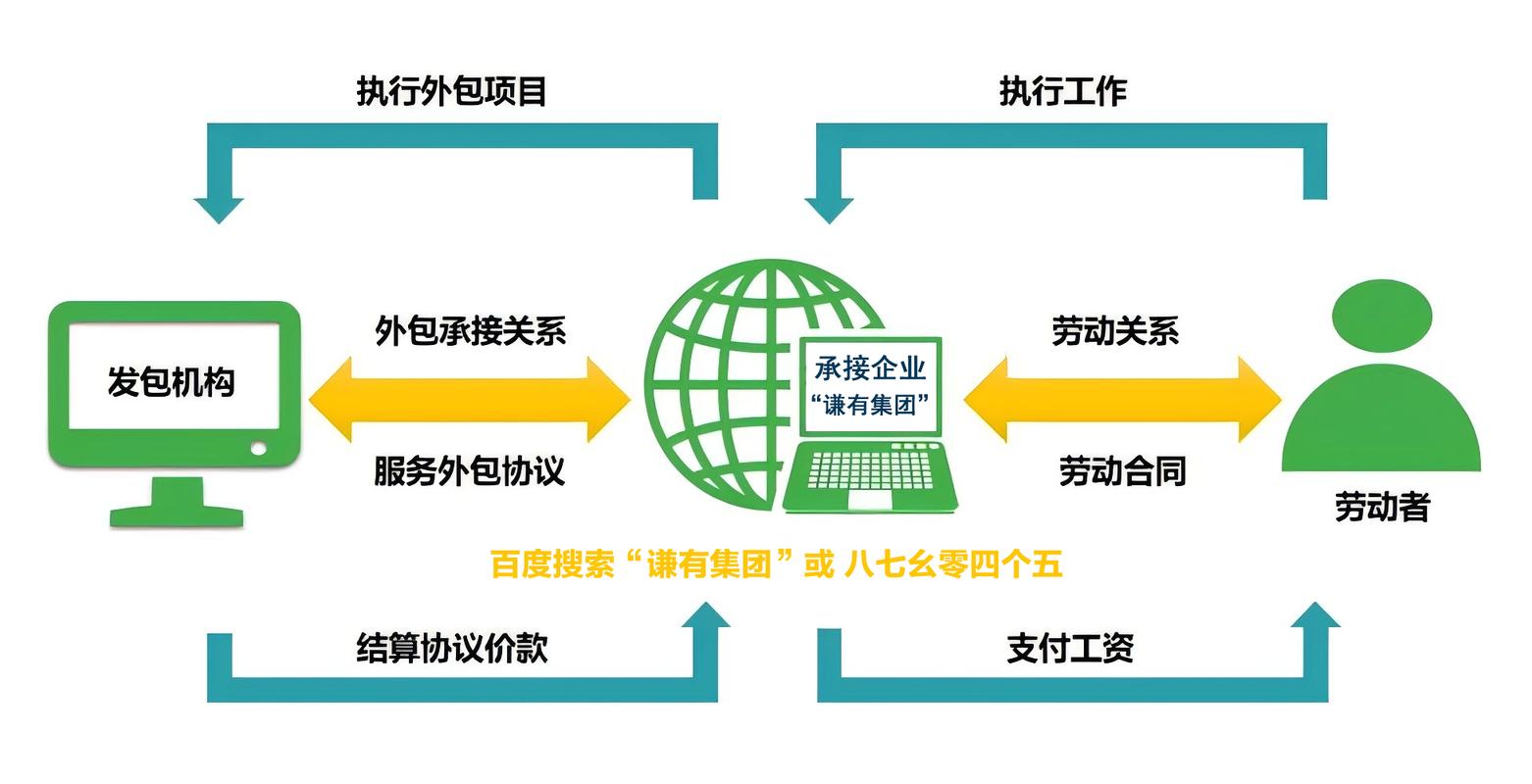揭秘与本地外包公司合作的5大优势 金融业务流程外包的新趋势