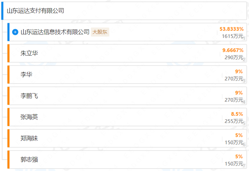 央行批准运达支付增资及增加投资人，金融业务流程外包领域再迎发展契机