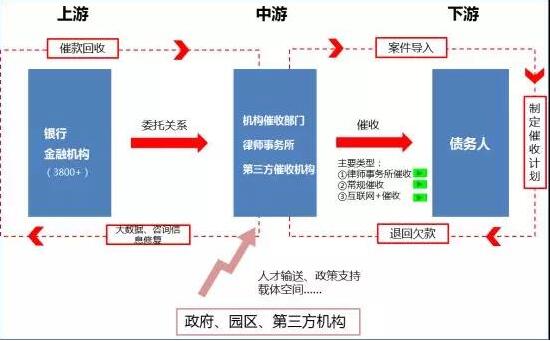 催收许可证（呼叫中心许可证）办理指南与代办费用详解 金融业务流程外包合规解析