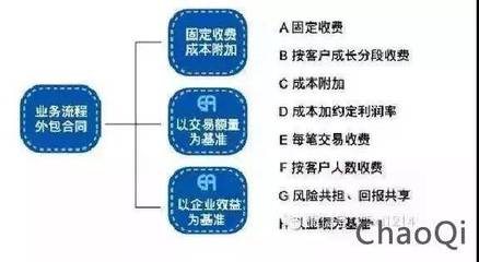 供应链金融五大模式深度解析与金融业务流程外包的协同价值